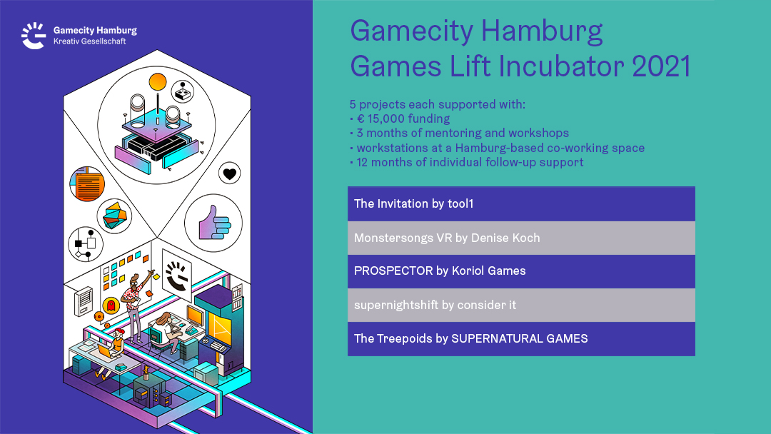 Flyer Gamecity Hamburg Games Lift Inkubator 2021